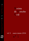Imagen de portada de la revista Revista de Derecho Civil